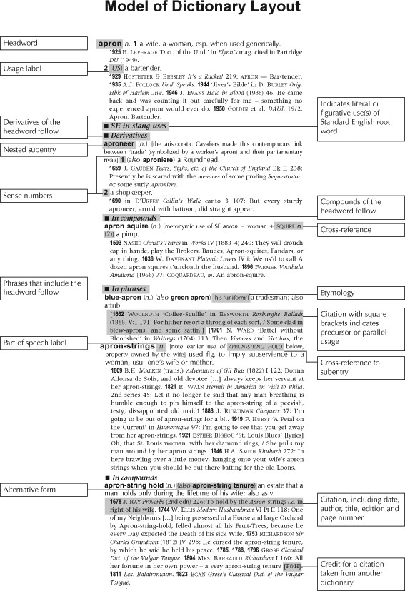 Annotated example of entries in the print dictionary